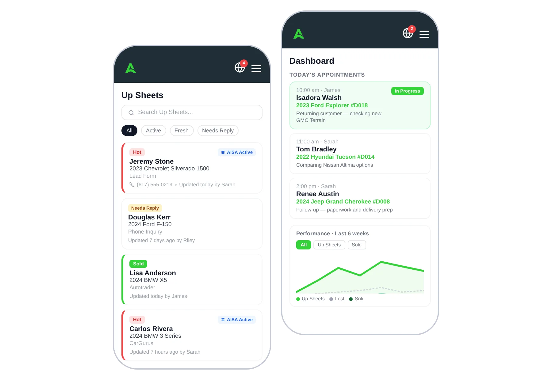 Your Entire Dealership In the Palm of Your Hand
