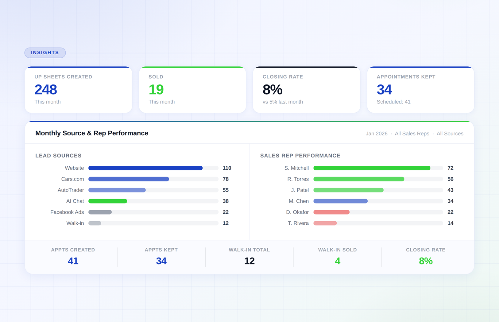 AutoRaptor AI Voice Agent CRM workflow
