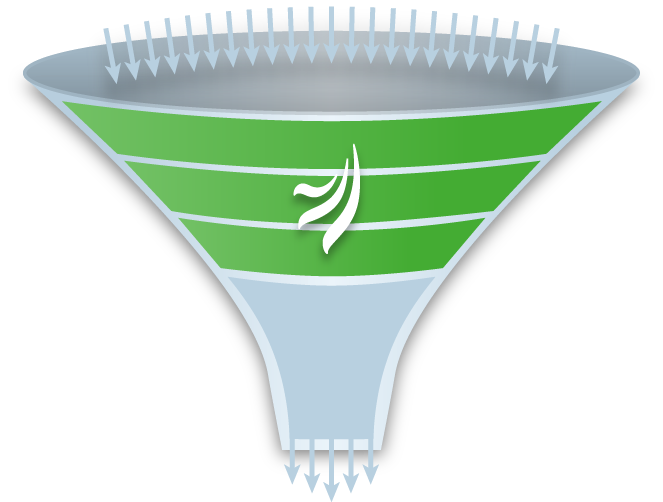 AutoRaptor automation funnel