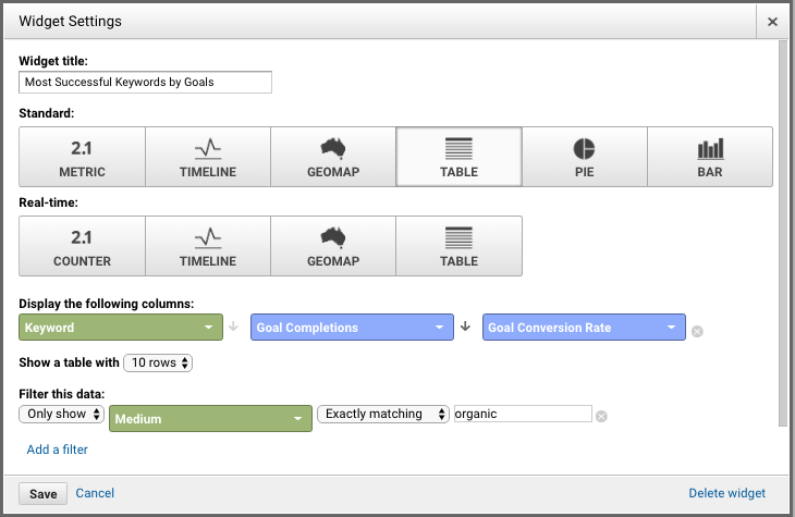ga dashboard