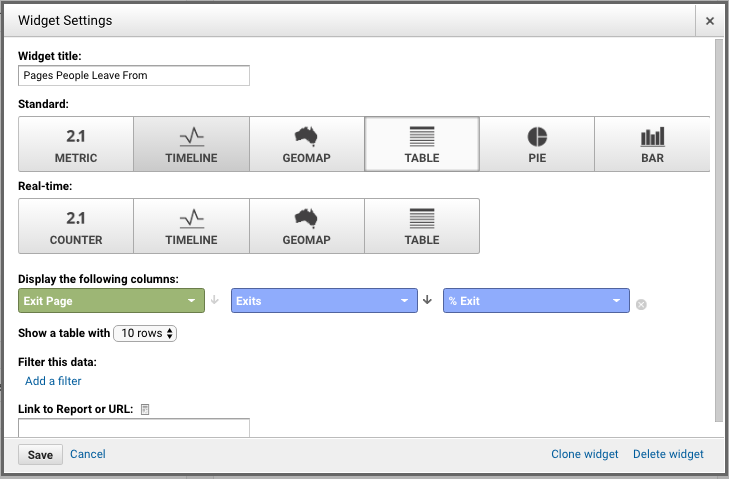 ga dashboard