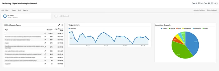 ga dashboard