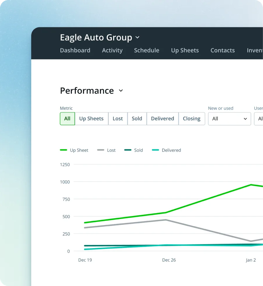30 Best AI Automotive CRM Software Options for Dealers