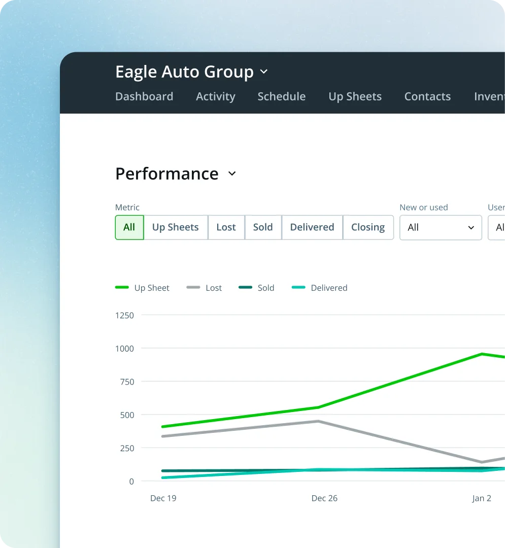 Why Missed Calls Cost Dealerships Real Sales